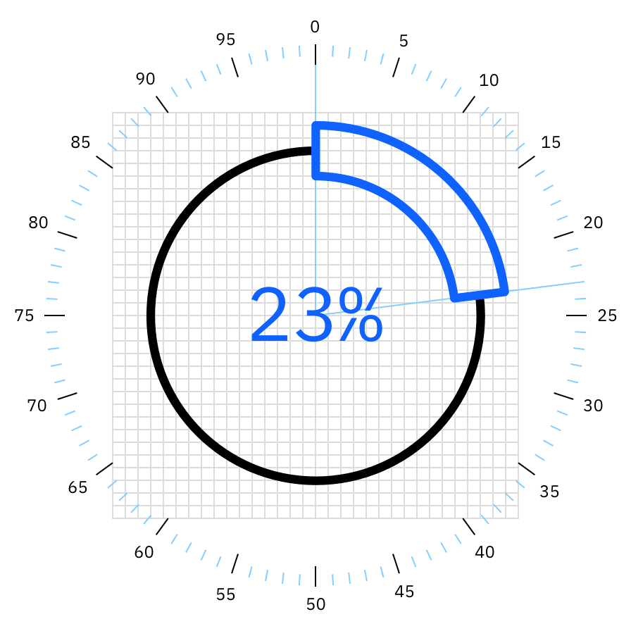 Donut chart Donut chart